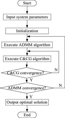 Two-stage robust optimization of regional integrated energy systems considering uncertainties of distributed energy stations